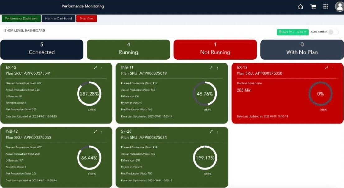 Shop-level dashboard showing connected, running and idle vision systems